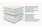 Матрак Аруба Мемори Покет | matraciteold.digitalmseo.com