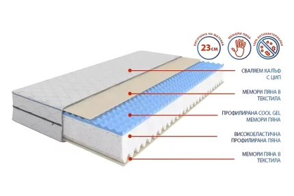 Разрез Матрак Maxy Memory Gel от MATTRO | matraciteold.digitalmseo.com