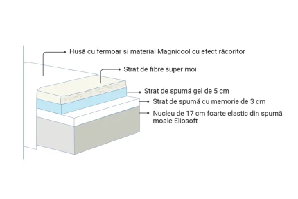 Матрак Magnicool Gel от Magniflex | matraciteold.digitalmseo.com