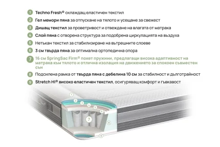 Матрак Ice Hybrid от матраци ISLEEP | matraciteold.digitalmseo.com