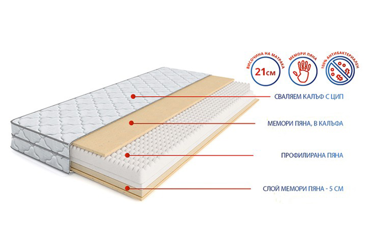 Матрак Flexo Memory NEW | matraciteold.digitalmseo.com